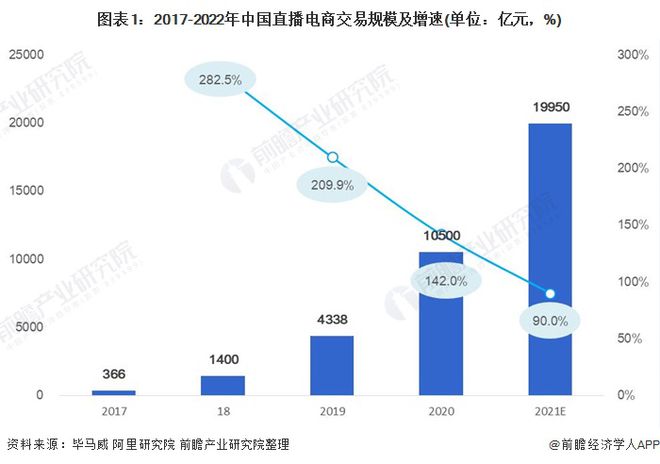 2020年中国珠宝行业市场现状与发展趋势分析 网络直播和KOL种草带货成为行业新格局(图1)