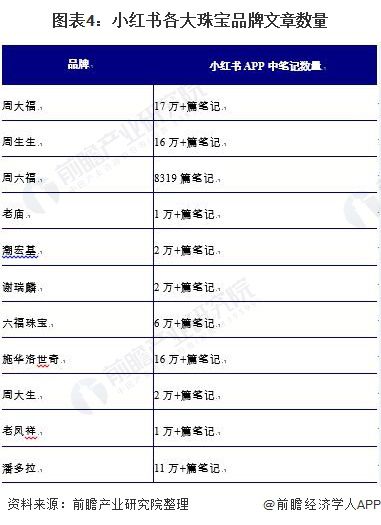 2020年中国珠宝行业市场现状与发展趋势分析 网络直播和KOL种草带货成为行业新格局(图4)