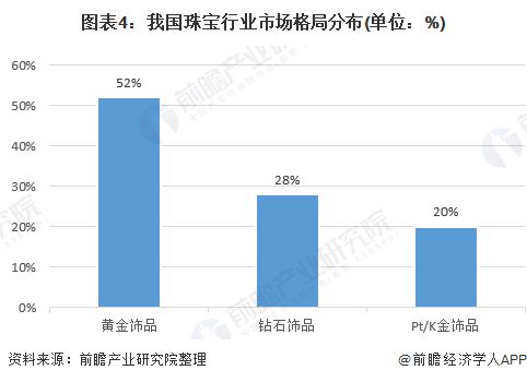 2020年中国珠宝行业发展现状与前景分析 市场规模稳定增长(图4)