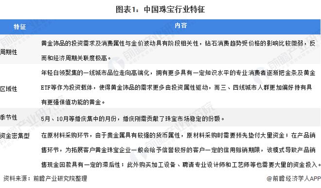 2020年中国珠宝行业发展现状与前景分析 市场规模稳定增长(图1)