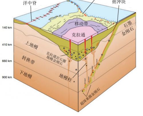 jn江南体育江南体育app下载珠宝行业的新宠？来看看培育钻石的前世今生官方网站！(图3)