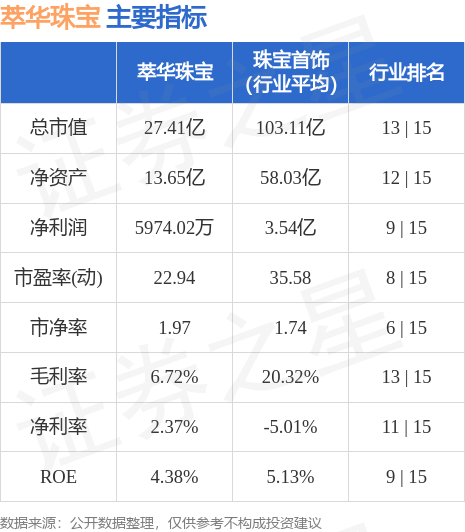 江南体育app下载jn江南体育萃华珠宝（002731）官方网站10月9日主力资金净卖出32261万元(图2)