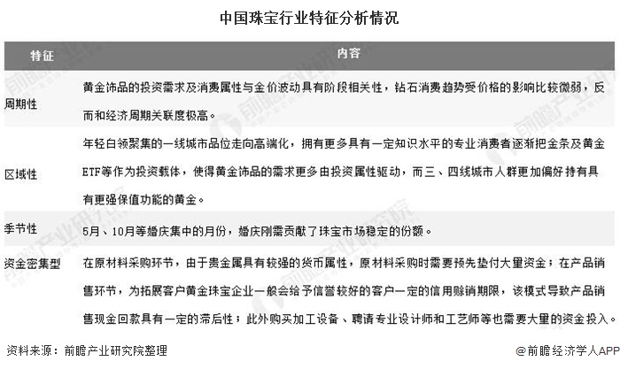 2020年中国珠宝行业市场现状及发展趋势分析 个性化消费品类有望持续快速增长(图1)