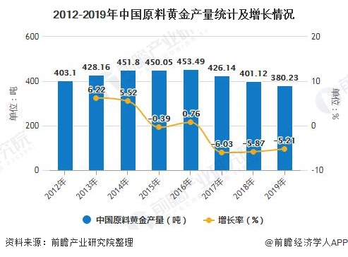 2020年中国珠宝行业市场现状及发展趋势分析 个性化消费品类有望持续快速增长(图5)