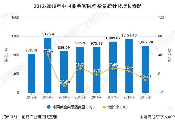 2020年中国珠宝行业市场现状及发展趋势分析 个性化消费品类有望持续快速增长(图6)