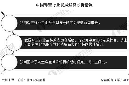 2020年中国珠宝行业市场现状及发展趋势分析 个性化消费品类有望持续快速增长(图7)