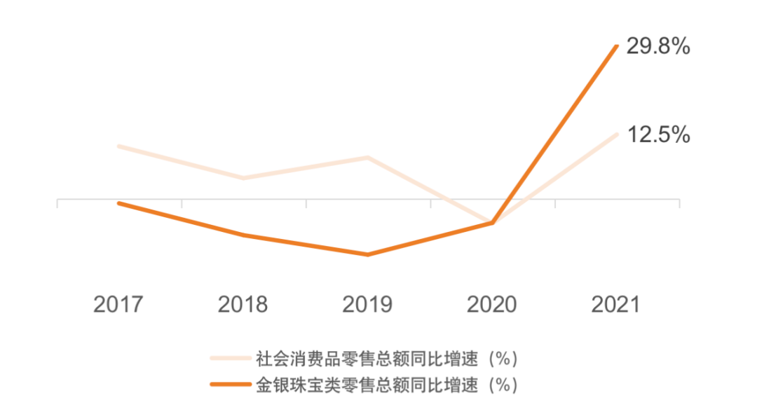 jn江南体育行研 江南体育官方网站水晶梦破碎轻奢珠宝为何跌落神坛？(图9)