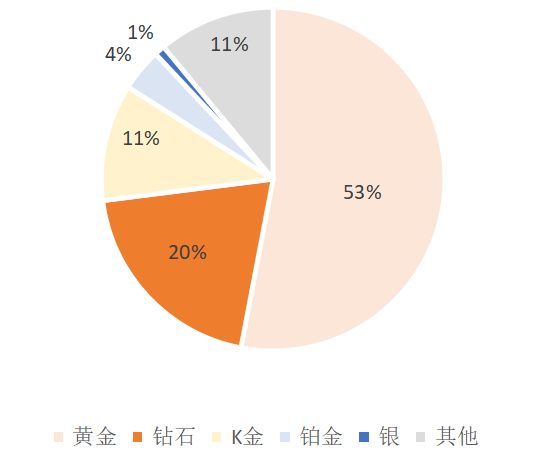 jn江南体育行研 江南体育官方网站水晶梦破碎轻奢珠宝为何跌落神坛？(图2)