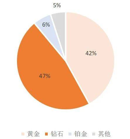 jn江南体育行研 江南体育官方网站水晶梦破碎轻奢珠宝为何跌落神坛？(图3)