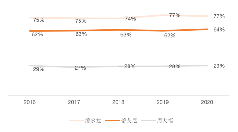 jn江南体育行研 江南体育官方网站水晶梦破碎轻奢珠宝为何跌落神坛？(图6)