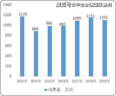 江南体育官方网站2022年珠宝首饰行业市场江南体育app下载发展情况、市场需求及未来发展趋势(图1)