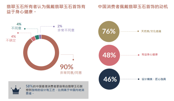 珠宝消费表现超预期！年轻人淘玉也“疯狂”(图2)