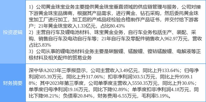 1月9日深中华A涨停分析：珠宝饰品两轮车新能源汽车概念热股江南体育app下载(图2)