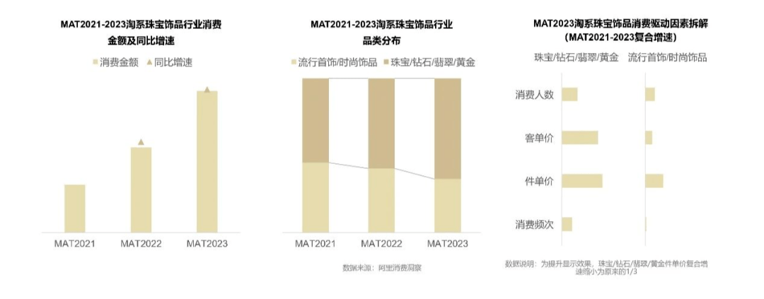 《2023珠宝饰品行业趋势白皮书》完整版发布(图5)