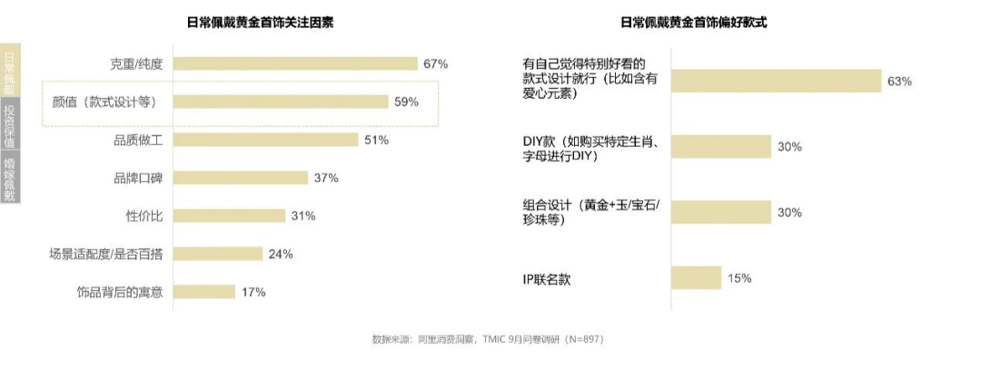 《2023珠宝饰品行业趋势白皮书》完整版发布(图7)