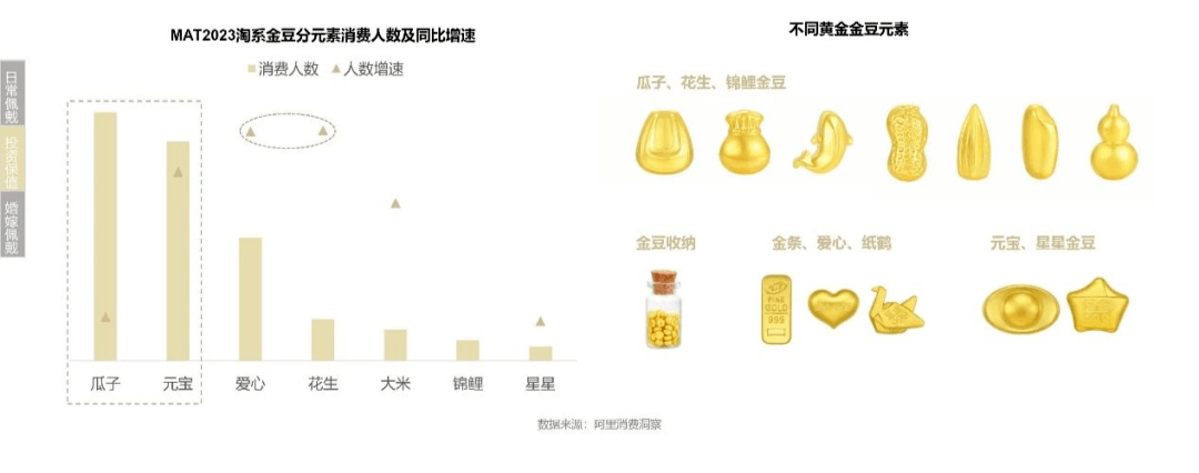 《2023珠宝饰品行业趋势白皮书》完整版发布(图10)