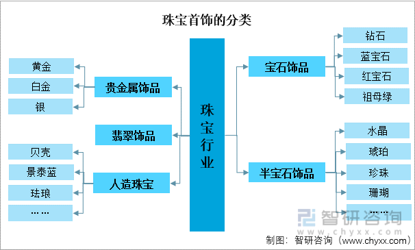 jn江南体育江南体育官方网站app下载中国珠宝首饰行业发展动态分析：后疫情时代我国珠宝消费需求飞速增长(图2)