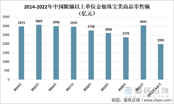 jn江南体育江南体育官方网站app下载中国珠宝首饰行业发展动态分析：后疫情时代我国珠宝消费需求飞速增长(图4)