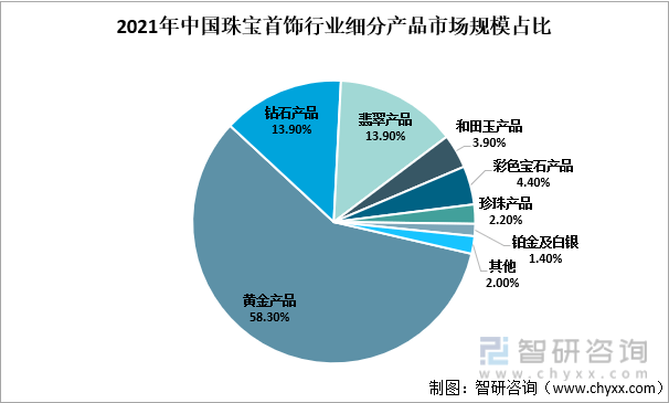 jn江南体育江南体育官方网站app下载中国珠宝首饰行业发展动态分析：后疫情时代我国珠宝消费需求飞速增长(图5)