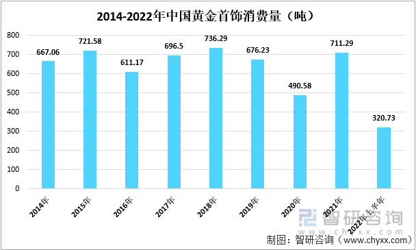 jn江南体育江南体育官方网站app下载中国珠宝首饰行业发展动态分析：后疫情时代我国珠宝消费需求飞速增长(图6)