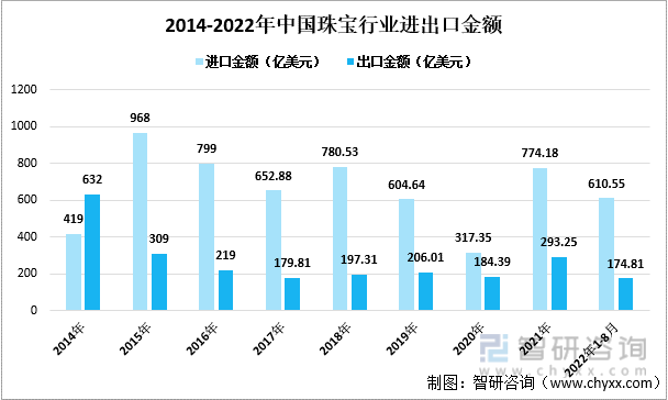 jn江南体育江南体育官方网站app下载中国珠宝首饰行业发展动态分析：后疫情时代我国珠宝消费需求飞速增长(图7)