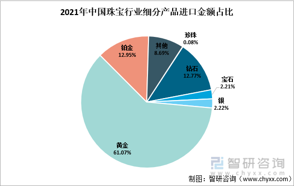 jn江南体育江南体育官方网站app下载中国珠宝首饰行业发展动态分析：后疫情时代我国珠宝消费需求飞速增长(图8)