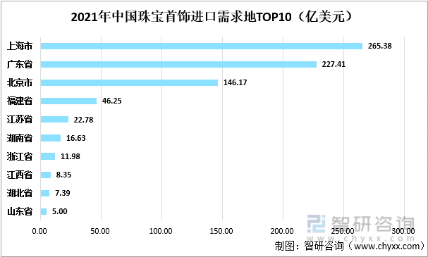 jn江南体育江南体育官方网站app下载中国珠宝首饰行业发展动态分析：后疫情时代我国珠宝消费需求飞速增长(图10)