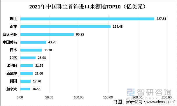 jn江南体育江南体育官方网站app下载中国珠宝首饰行业发展动态分析：后疫情时代我国珠宝消费需求飞速增长(图9)