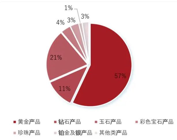 没有一家金店开不进县城？(图2)