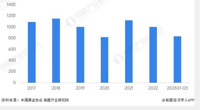 没有一家金店开不进县城？(图3)