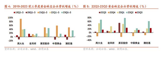 没有一家金店开不进县城？(图4)