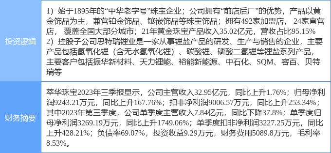 江南体育app下载jn江南体育官方网站2月1日萃华珠宝涨停分析：珠宝饰品新能源汽车锂电池概念热股(图2)