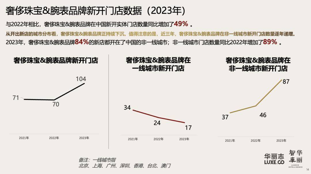 年度榜单发布！奢侈珠宝腕表品牌TOP20 暨代表性案例(图4)