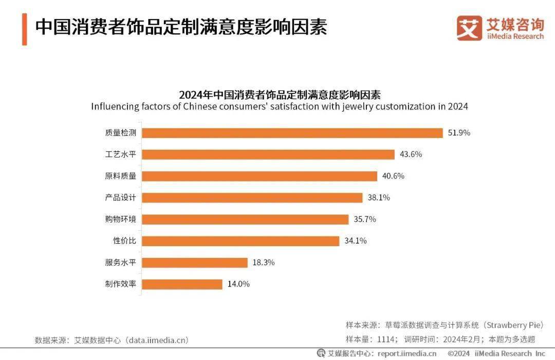 珠宝电商品牌如何开启年轻化营销之路？(图11)