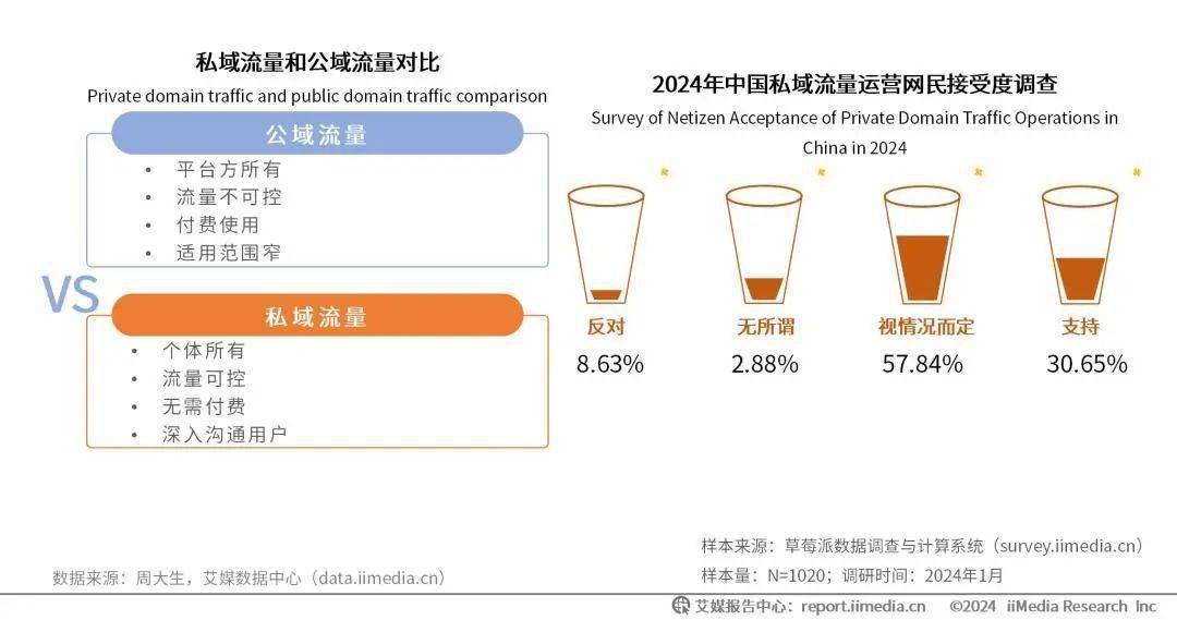 珠宝电商品牌如何开启年轻化营销之路？(图14)