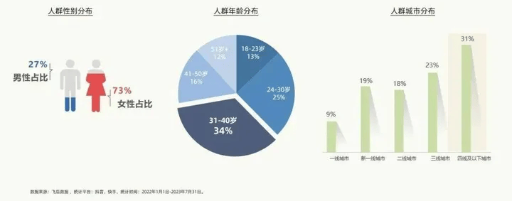 珠宝电商品牌如何开启年轻化营销之路？(图24)