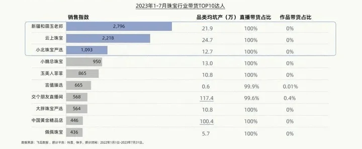 珠宝电商品牌如何开启年轻化营销之路？(图29)