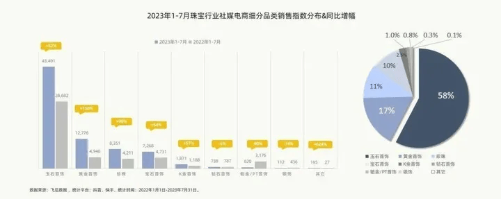 珠宝电商品牌如何开启年轻化营销之路？(图26)