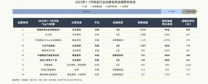 珠宝电商品牌如何开启年轻化营销之路？(图28)