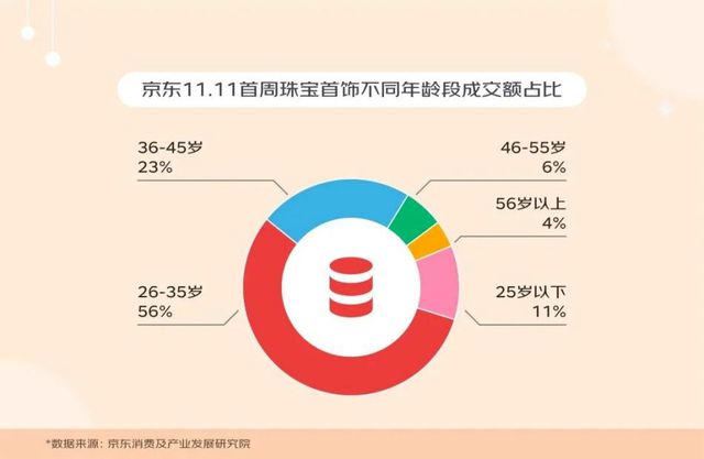 珠宝直播间正在收割大批用户(图6)