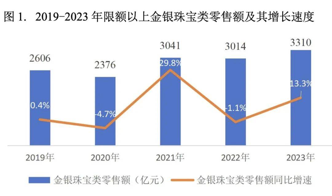 伊莱卡珠宝-坚守品质初心共赢珠宝红利(图4)