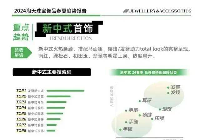 江南体育app下载珠宝翡翠行业资讯 ▏No078 “新中式”首饰热江南体育官方网站度飙涨(图4)