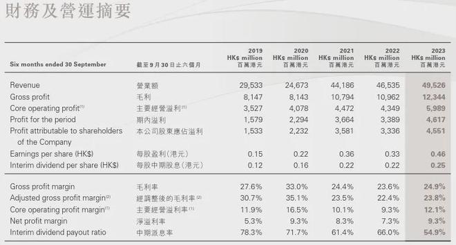 透视黄金珠宝品牌财报业绩大涨背后存隐忧(图2)