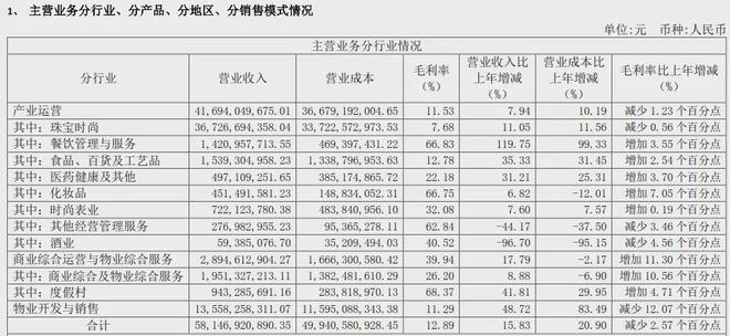 透视黄金珠宝品牌财报业绩大涨背后存隐忧(图5)