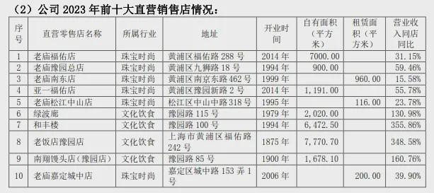 透视黄金珠宝品牌财报业绩大涨背后存隐忧(图8)