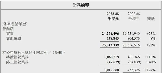 透视黄金珠宝品牌财报业绩大涨背后存隐忧(图14)