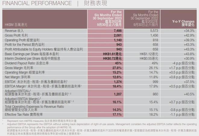 透视黄金珠宝品牌财报业绩大涨背后存隐忧(图9)