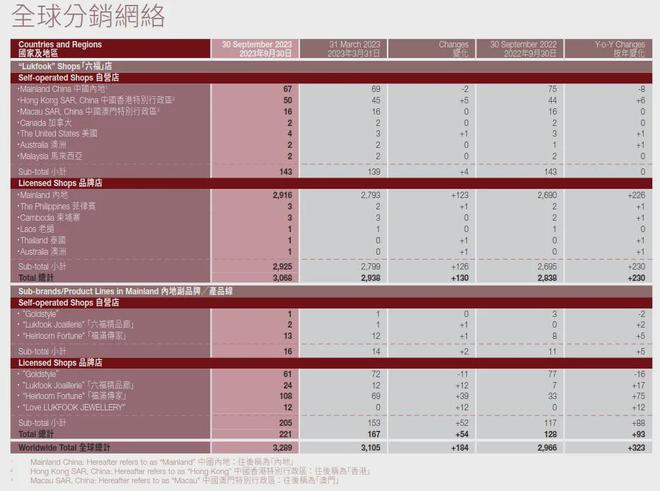 透视黄金珠宝品牌财报业绩大涨背后存隐忧(图10)