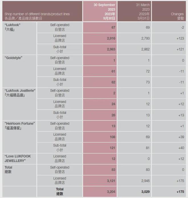 透视黄金珠宝品牌财报业绩大涨背后存隐忧(图13)