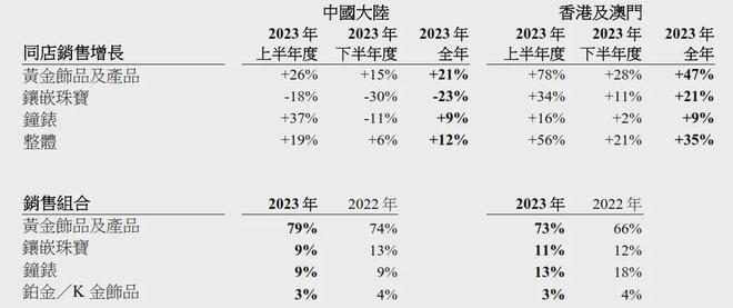 透视黄金珠宝品牌财报业绩大涨背后存隐忧(图16)